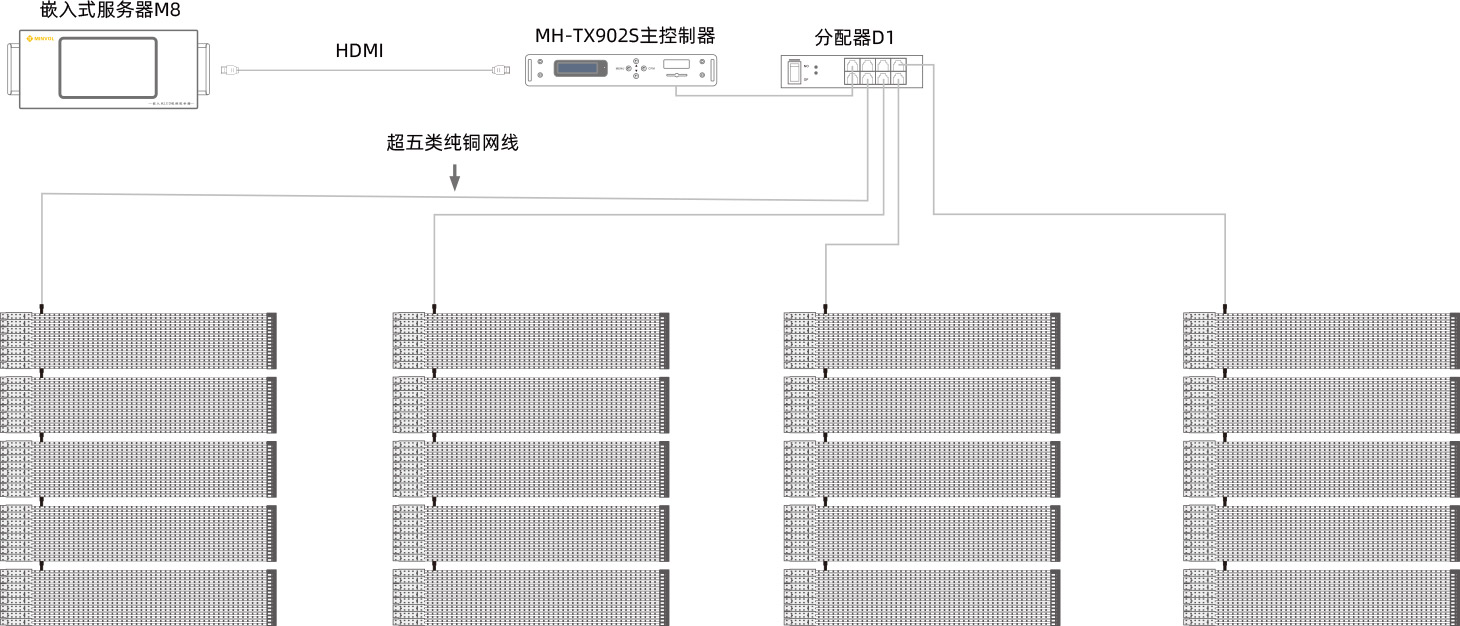 LED格柵屏系列